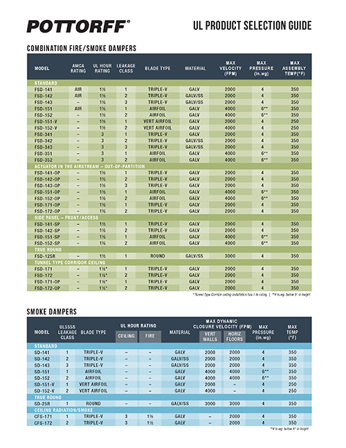 Make damper selection easy with our guide. Features at-a-glance technical information